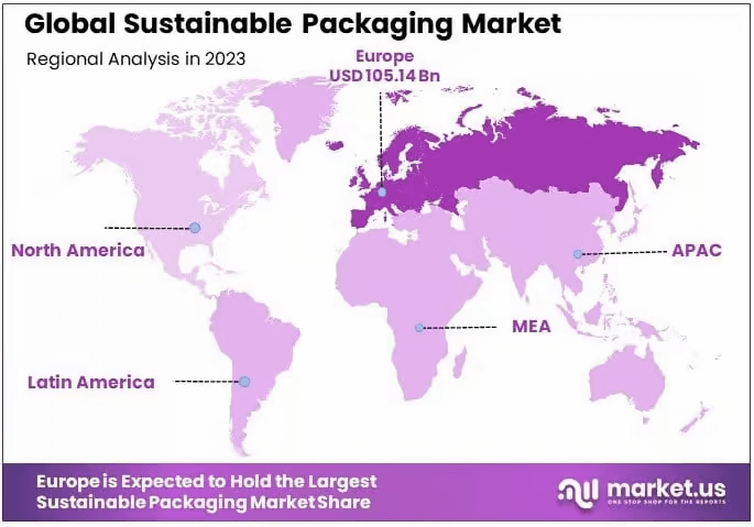 global sustainable packaging market map from market.us