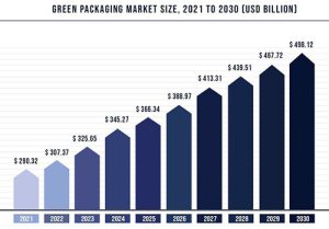 Read more about the article Sustainable Packaging: The Secret to Boosting Your Brand and Cutting Costs